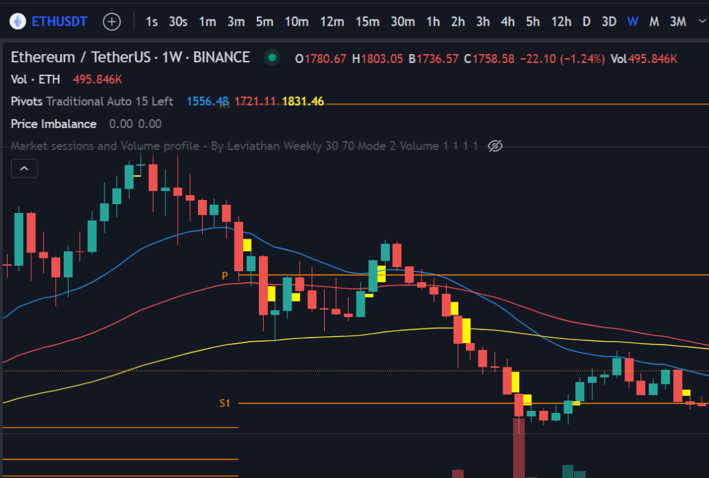 Tradingview Côte d'ivoire CI